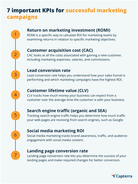 What are KPIs in marketing? 7 KPIs for Successful Marketing | Capterra