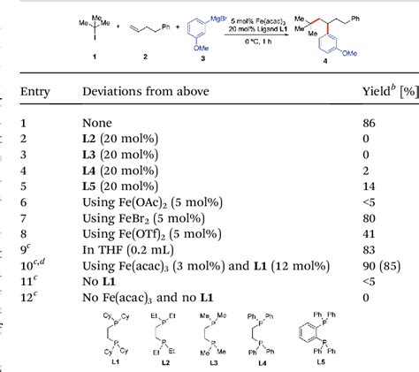 Pdf Fe Catalyzed Three Component Dicarbofunctionalization Of