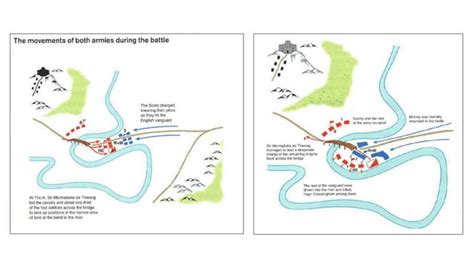 Scottish Wars Of Independence Battle Of Stirling Bridge Ppt