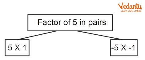 Factors Of 5 Learn And Solve Questions