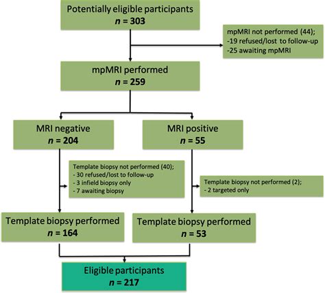 Diagnostic Accuracy Of Multiparametric Magnetic Resonance Imaging To