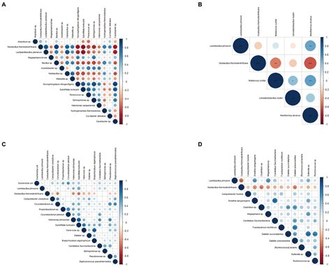 Frontiers Urogenital Tract And Rectal Microbiota Composition And Its