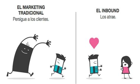 Inbound Marketing Qué es y como aplicar esta metodología