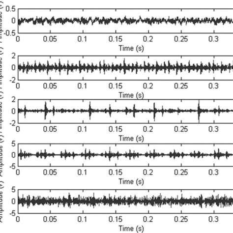 The Collected Vibration Signals Of Normal State And Inner Race Four Download Scientific Diagram