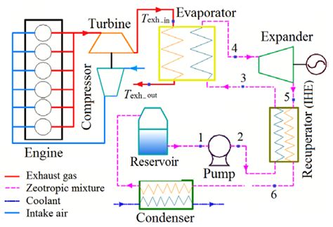 Energies Free Full Text Effects Of Degree Of Superheat On The