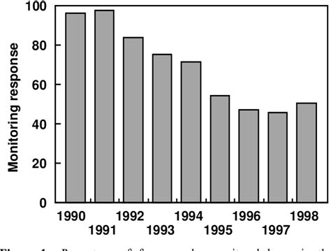 Figure 1 From What Is The Value Of A Sustainability Indicator Economic