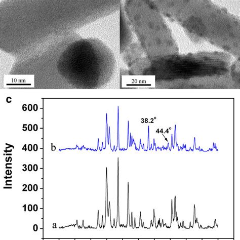 Sem Images A B And Xrd Pattern C Of Bi 2 S 3 Nanorods And Bi 2 S