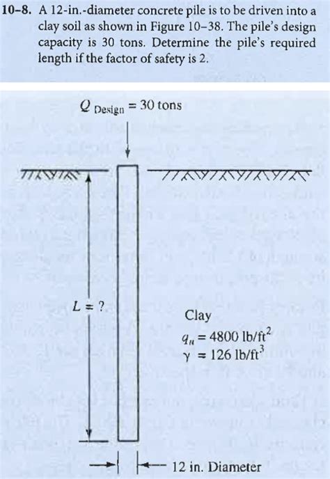 Solved 10 8 A 12 In Diameter Concrete Pile Is To Be Driven Chegg