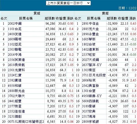 2891 中信金 剛剛傳錯上篇是今日投信買賣超 ｜cmoney 股市爆料同學會