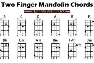 Mandolin Chord Chart Easy - Chord Walls