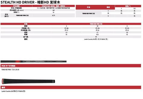 暗影来袭突破想象 泰勒梅STEALTH暗影系列碳纤发球杆瞩目上市 搜狐大视野 搜狐新闻