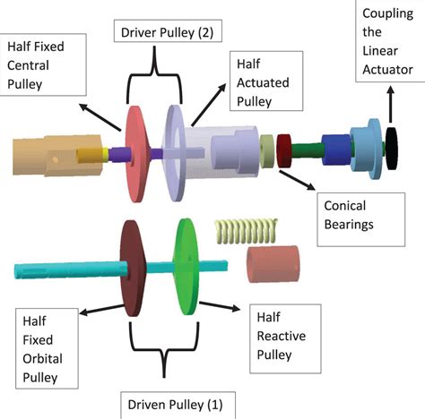 Infinitely Variable Transmission With Orbital Pulleys Hector