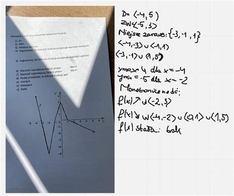 Odczytaj Z Wykresu Wszystkie W Asno Ci Funkcji Brainly Pl