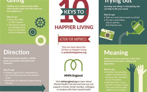 10 Keys To Happier Living Wall Poster Revolution