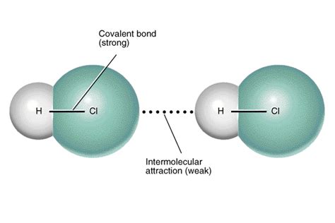 Dipole-Dipole Forces