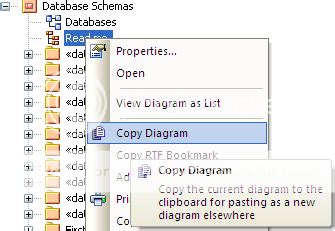 Copy Diagram From One Model To Another