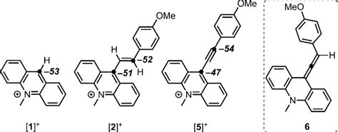 Scheme 7. Hydride-ion affinities of [1] + ,[2] + ,a nd [5] + ,and ...