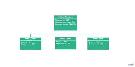 11 Class Diagram Editor Robhosking Diagram