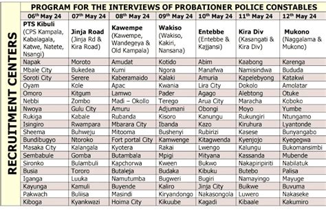 Here Is Police Constable Interview Program For Greater Eastern Uganda