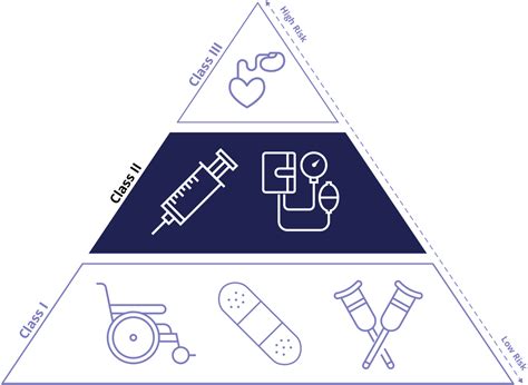 Class Ii Device Definition Arena