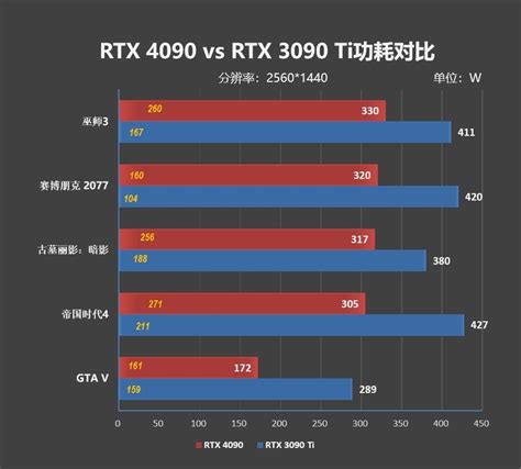 比3080ti快30你满意么！nvidia Rtx 4080首发评测：史上最强256bit位宽显卡 快科技 科技改变未来