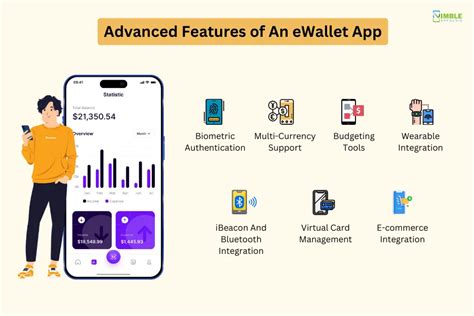 How To Create An Ewallet App A Complete Guide