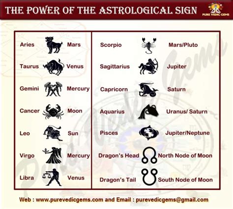 The Power Of The Astrological Sign