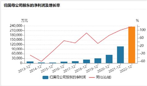 大基金又出手减持！2016年至今北方华创市值大涨12倍天天基金网