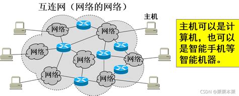 【计算机网络】一概述 互联网的发展和组成计算机网络互联网的发展 Csdn博客