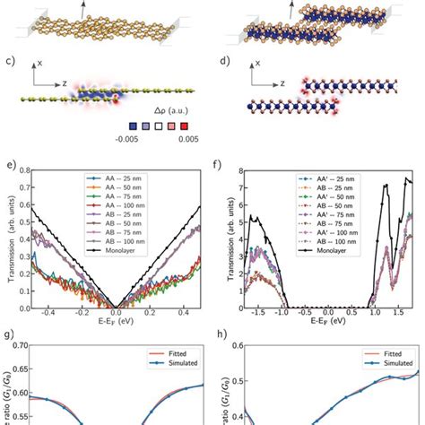 Schematics Crystal Structures Of A Graphene And B Mos2 For The