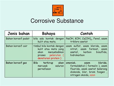 Detail Contoh Bahan Berbahaya Dan Beracun Koleksi Nomer