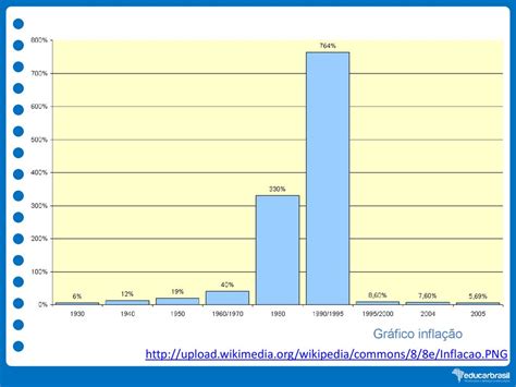 Cronologia Da Economia No Brasil Ppt Carregar