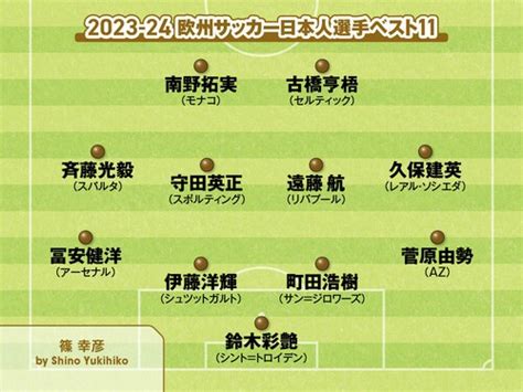 遠藤航、久保建英、南野拓実今季欧州サッカーで奮闘した日本人選手ベスト11を識者が選出 2ページ目 Web Sportiva