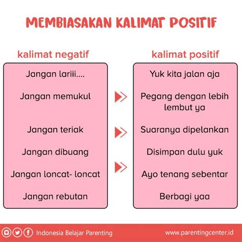 Membiasakan Kalimat Positif