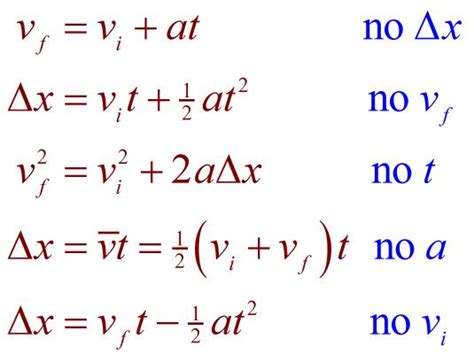 Velocity Formulas In Translation And Circular Motion