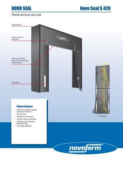 DOOR SEAL Novo Seal S 420 Novoferm