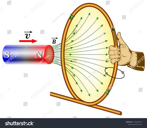 Lenzs Law Electromagnetic Induction Stock Vector Royalty Free