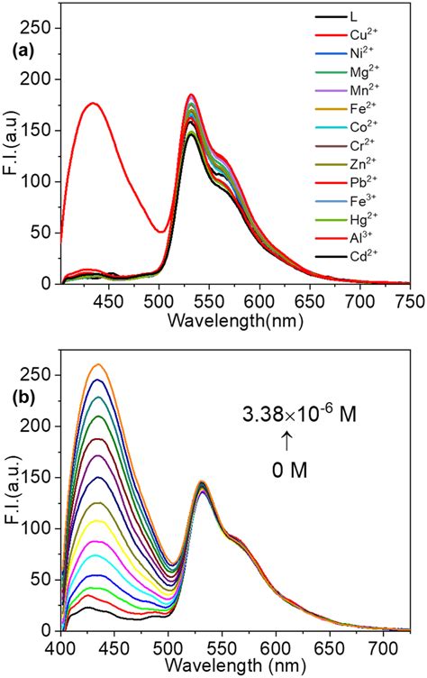 A Fluorescence Spectral Changes Of Aiegen L M Ex Nm In