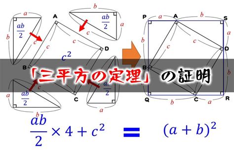 三平方の定理の証明｜直感的に分かる図で解説します｜数学fun