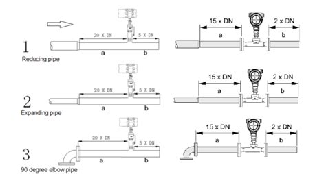 Thermal mass flow meter Installation - Just Measure it