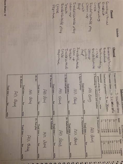 ECERS Rating Scale - Abby's Practicum Portfolio