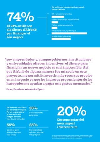 Informe Sobre Airbnb I Emprenedors A Espanya Pdf