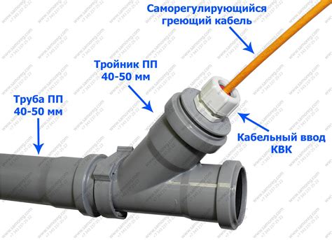 Греющий кабель для водопровода — виды и правила установки