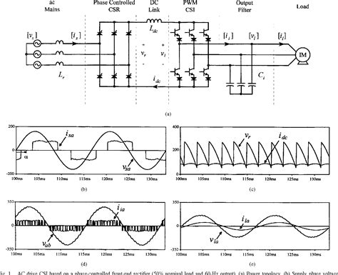 Figure From A Current Source Inverter Fed Induction Motor Drive