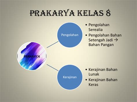 Mind Map Prakarya Kelas 8 Pdf