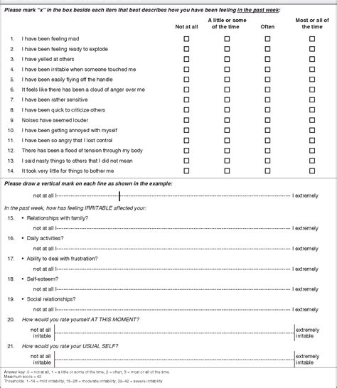 Table 3 from A new, female-specific irritability rating scale. | Semantic Scholar