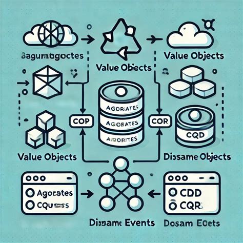 Understanding The Distinctions Spring Jdbc Vs Spring Data Jpa By Maxssype Medium