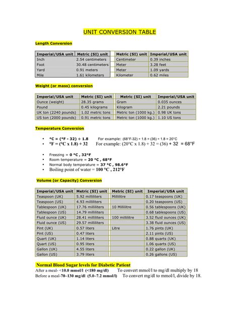 Unit conversion table in Word and Pdf formats