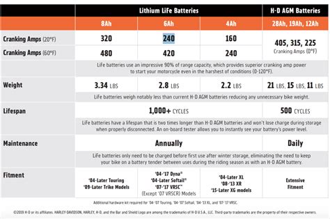 Harley Davidson Battery Size Chart Power Your Ride