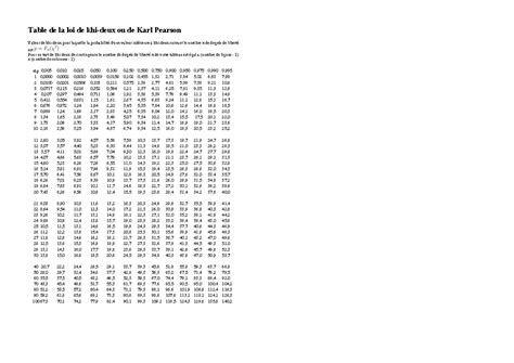 Table De La Loi De Khi Deux Complete Table De La Loi De Khi Deux Ou